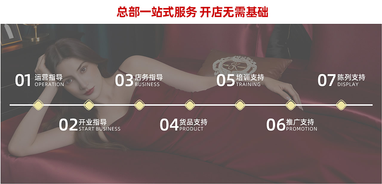 总部一站式服务 开店无需基础 - 罗曼罗兰家纺